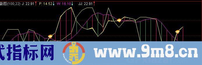 通达信巧用KDJ指标公式