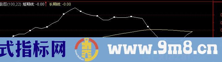 通达信获利专线指标公式