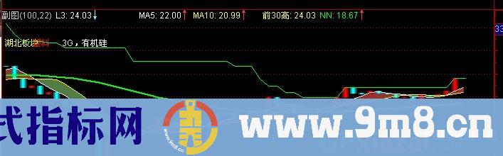 通达信L3能量指标公式