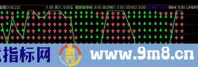 通达信八指金叉指标公式