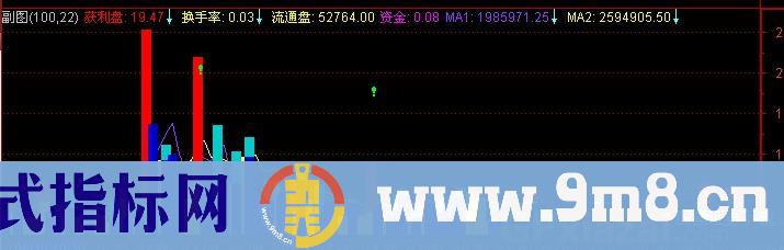 通达信魔彩成交指标公式