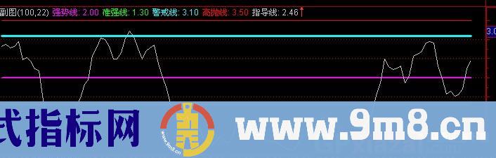 通达信华山四海指标公式