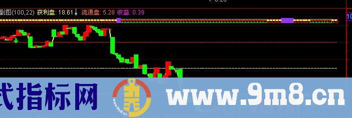 通达信魔鬼读盘指标公式