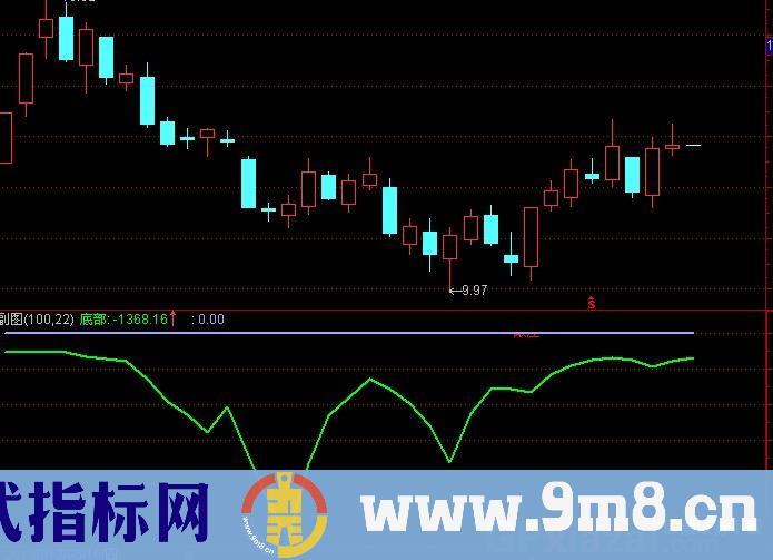 通达信跟庄抄底指标公式
