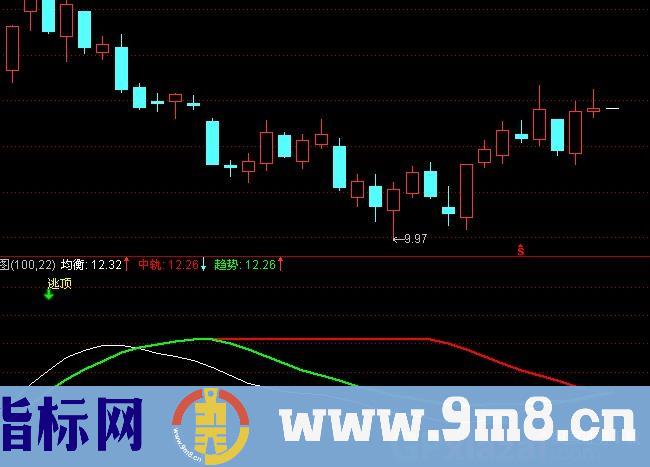 通达信冲锋号指标公式