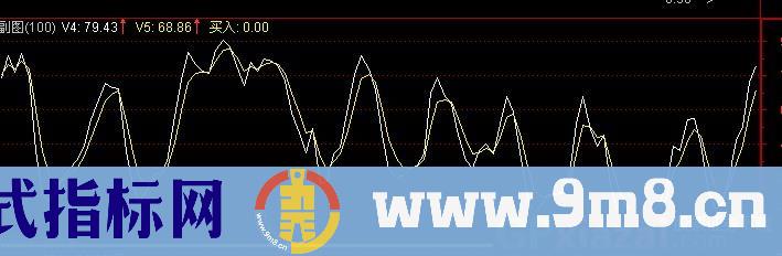 通达信金袋子指标公式