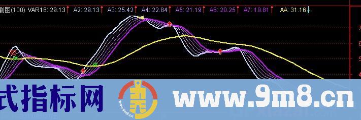 通达信洗不掉指标公式