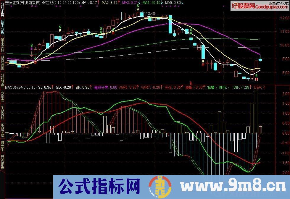 通达信MACD短线整合指标公式