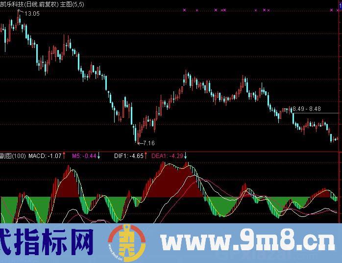 通达信WLMACD指标公式
