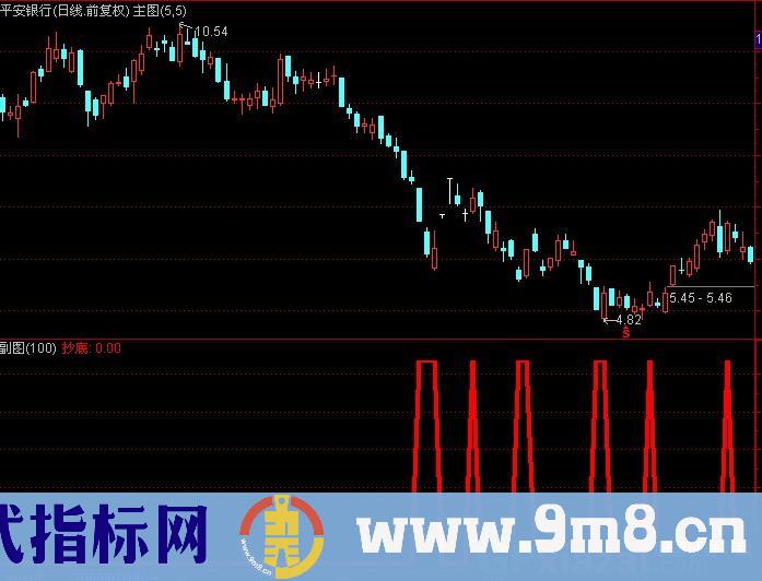 通达信宁波游资买点指标公式
