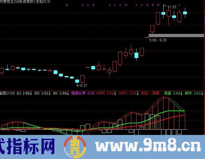通达信MACD短线指标公式