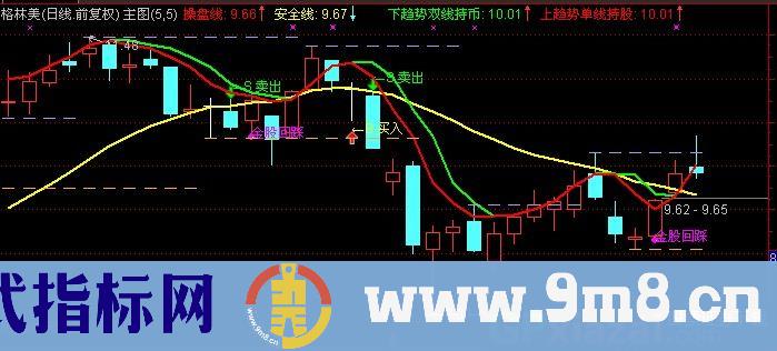 通达信回踩就涨主图指标公式
