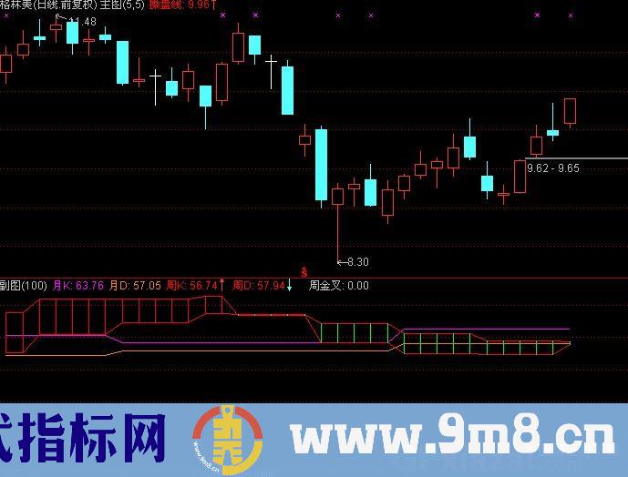 通达信阶梯KD指标公式