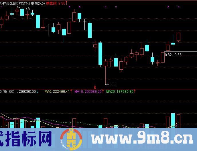 通达信纯净成交量指标公式