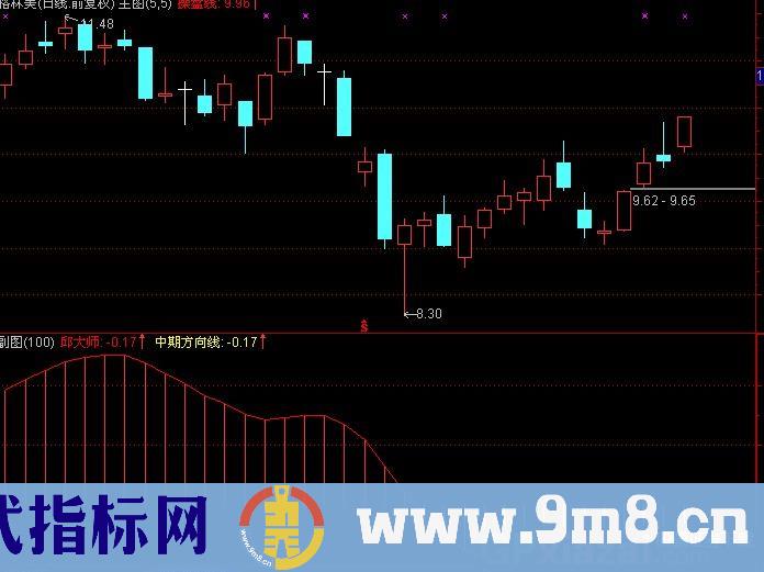 通达信邱大师指标公式