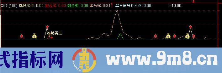 通达信黑马信号介入指标公式