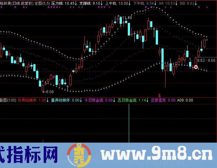通达信庄家显形指标公式