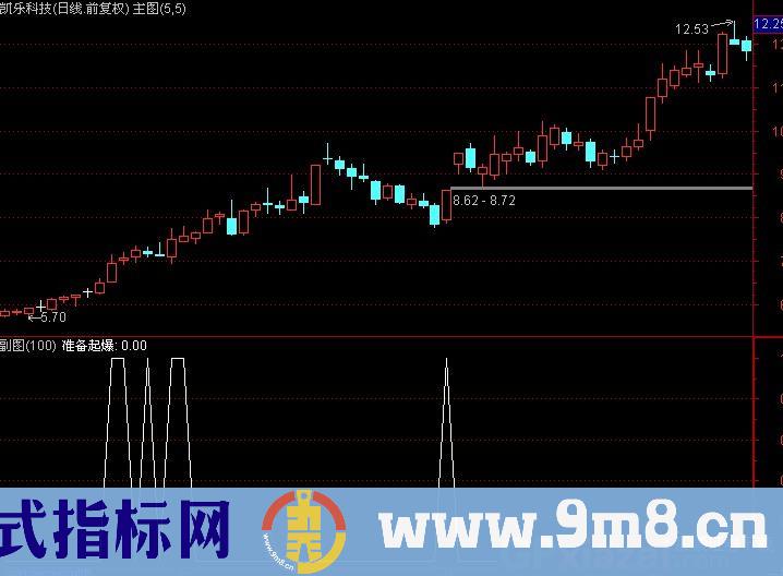 通达信中线起爆选股指标公式