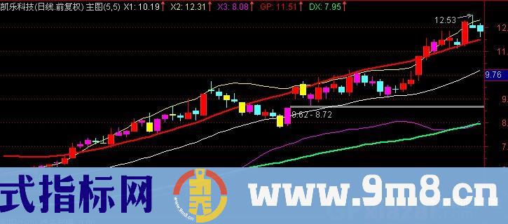 通达信升轨曲线主图指标公式