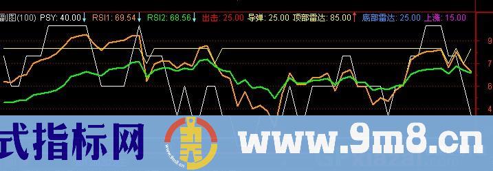 通达信峰峰心理线指标公式