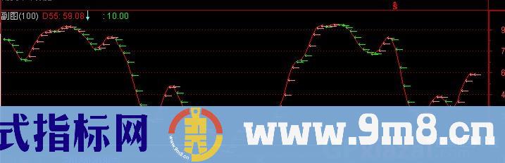 通达信猎豹中线指标公式