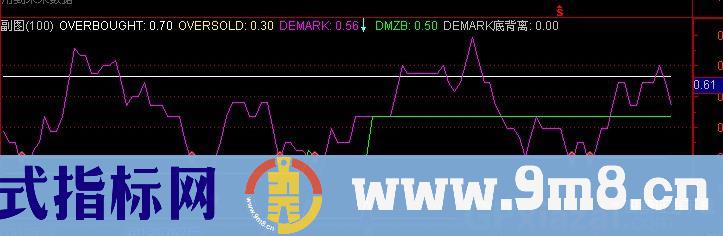 通达信迪马克振荡指标公式