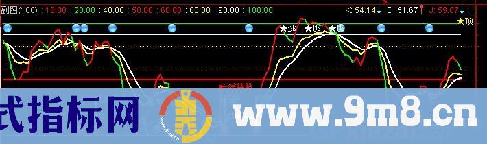 通达信KDJ挖牛股指标公式
