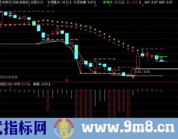 通达信抄短底大王指标公式