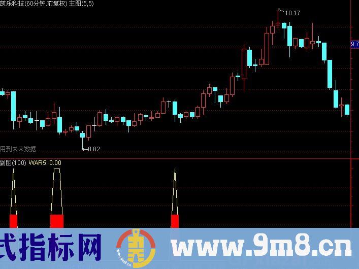 通达信见底飘红指标公式
