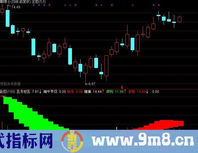 通达信喜鹊祝福指标公式