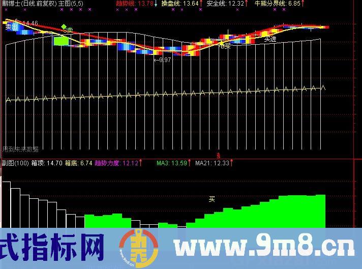通达信金品顶底指标公式
