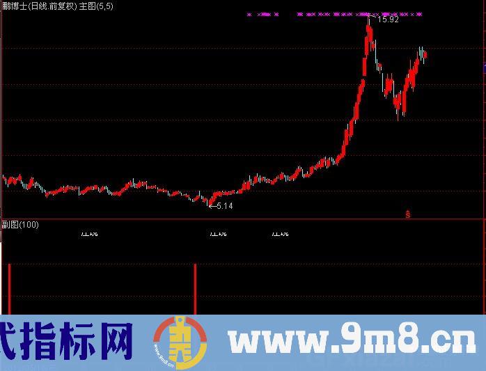 通达信腥风血雨指标公式