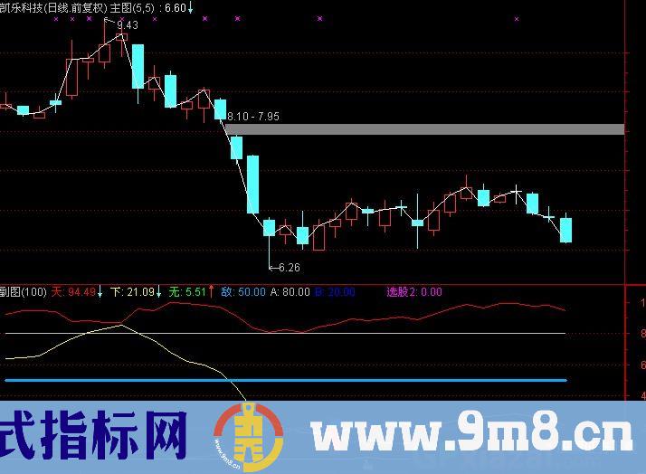 通达信掘金线指标公式