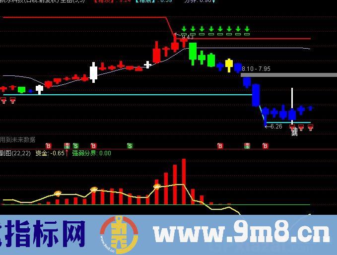 通达信拉升逃顶 只做主升指标公式