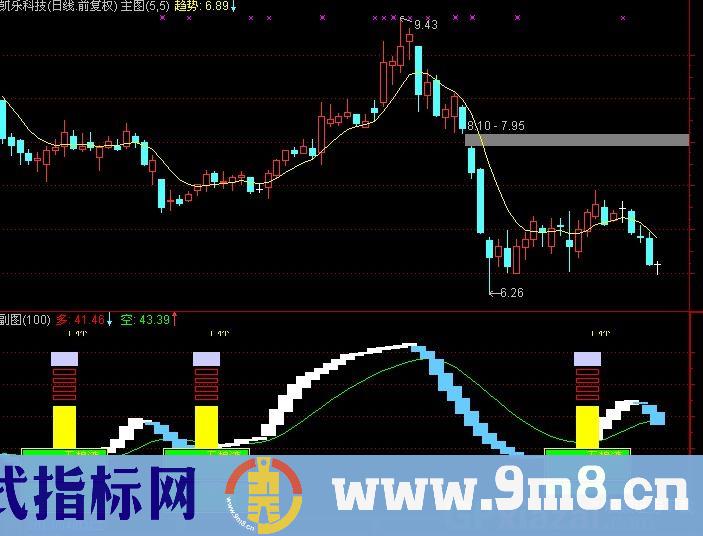 通达信与庄干杯指标公式
