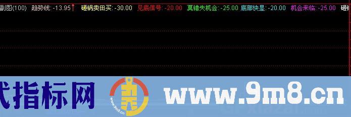 通达信有庄才会涨指标公式