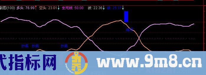 通达信紫叶地玄指标公式