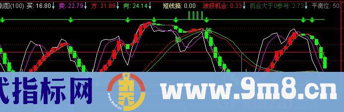 通达信波段机会指标公式