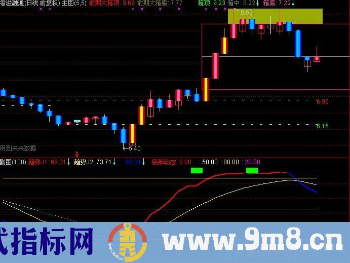 通达信底部动态指标公式