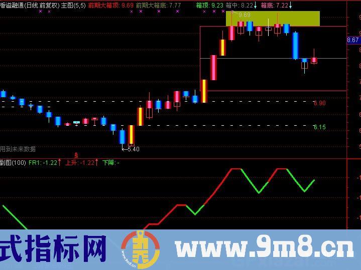 通达信横空操盘线指标公式