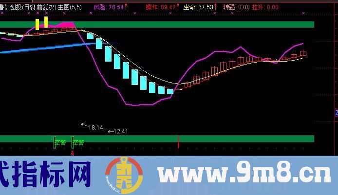 通达信天赐决策指标公式