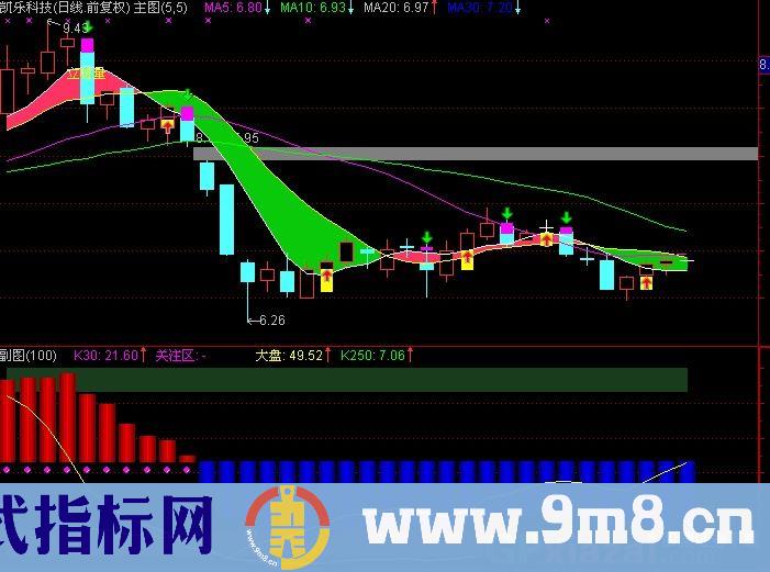 通达信对比找底指标公式
