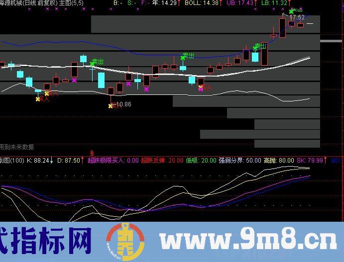 通达信超跌极限买入指标公式
