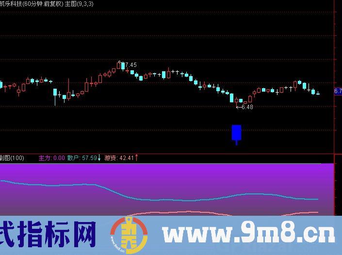 通达信神龙指标公式