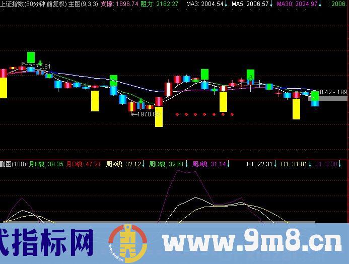 通达信日周月全景KDJ指标公式