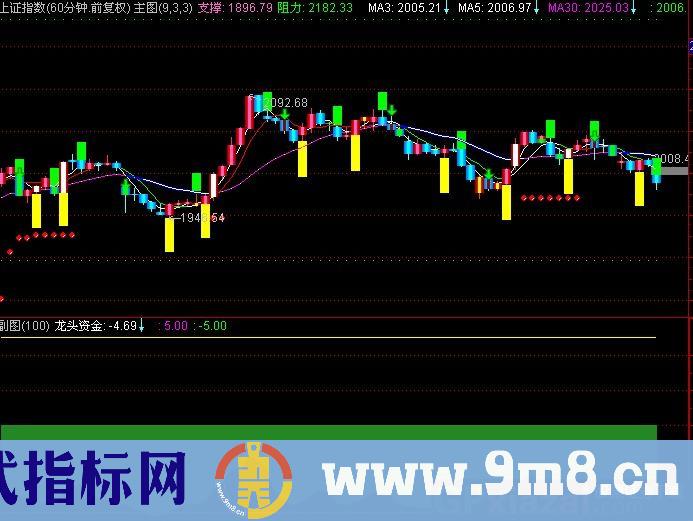 通达信龙头资金指标公式