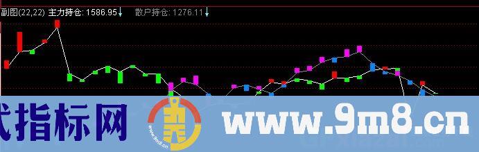通达信主散持仓指标公式