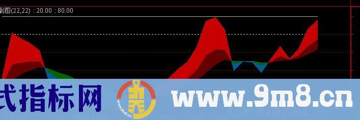 通达信量价配合买点指标公式