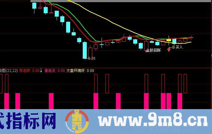通达信上涨三要素指标公式