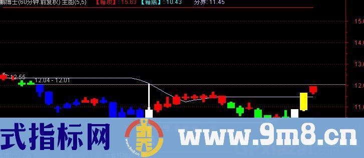 通达信十日箱体指标公式